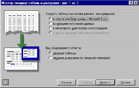 Метод PivotTableWizard