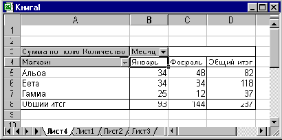 Метод PivotTableWizard