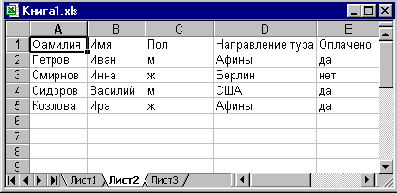 Метод Sort