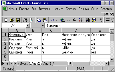 Метод Sort