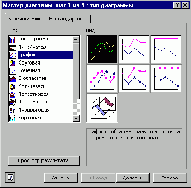 Методы объекта Chart