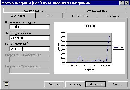 Методы объекта Chart