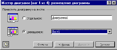 Методы объекта Chart