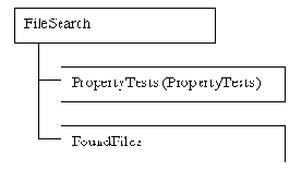 Наиболее употребляемые инструкции и функции при работе с файлами