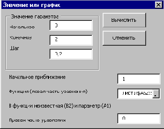 Практика