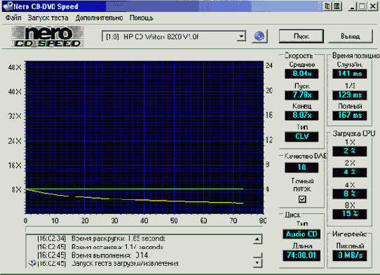 Программа Nero CD Speed